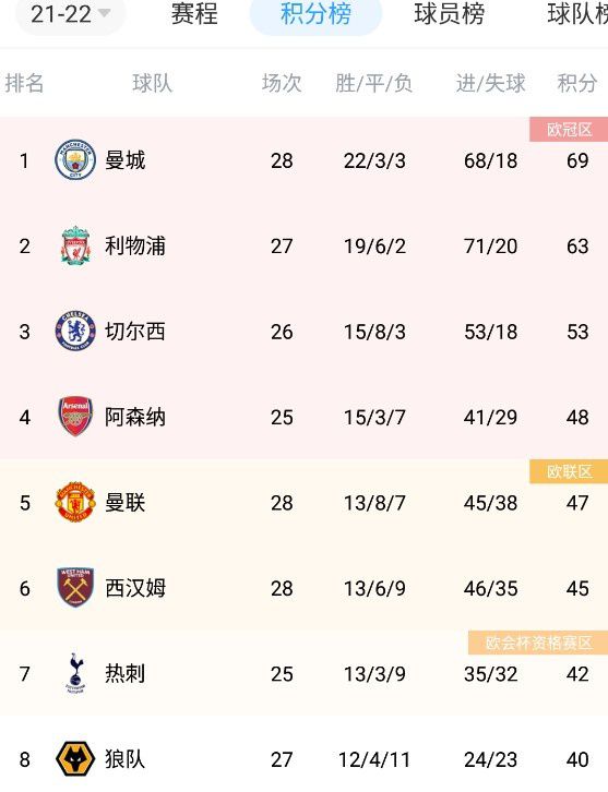 无尽的诱惑
